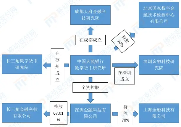 数研所全国布局又进一步，成都天府金融科技研究院揭牌