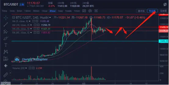 货币数字化趋势_数字货币趋势图怎么看_USDT数字货币的未来趋势分析