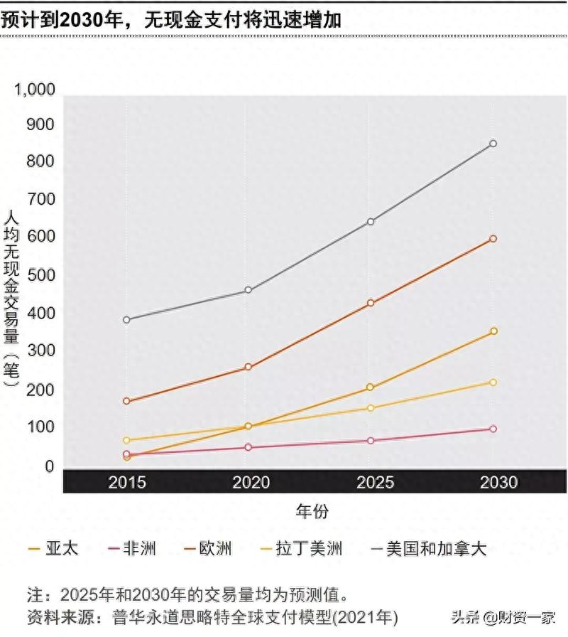 数字货币对金融_数字货币与金融行业未来的变化_货币数字化的发展前景