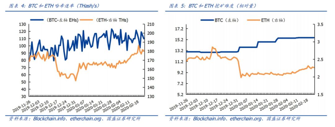 区块链加密技术将解决什么问题_区块链技术的未来：加密货币如何催生新的经济模式与商业机会_加密货币区块链