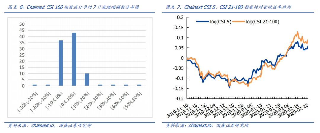 区块链技术的未来：加密货币如何催生新的经济模式与商业机会_区块链加密技术将解决什么问题_加密货币区块链