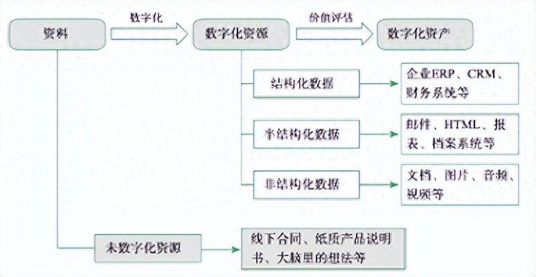 数字化资产的定义与重要性：维克托·迈尔·舍恩伯格大数据时代解析