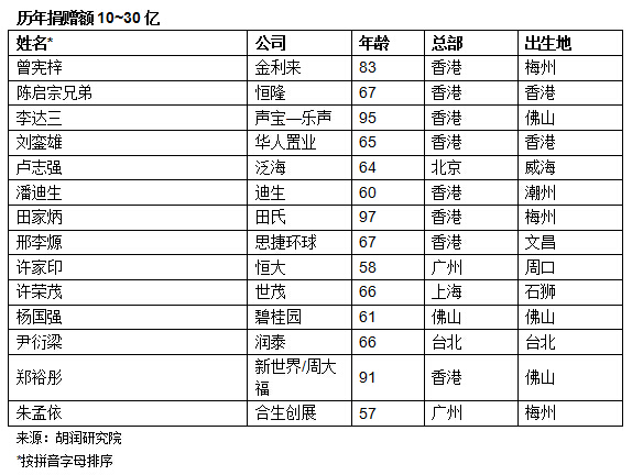 王健林谈捐款_王健林的慈善事业与社会影响_王健林的慈善