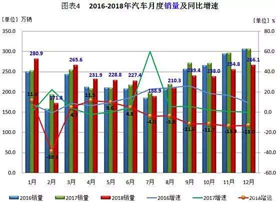 从销量看新能源汽车未来的市场趋势_能源汽车销量排行榜_未来汽车能源使用前景