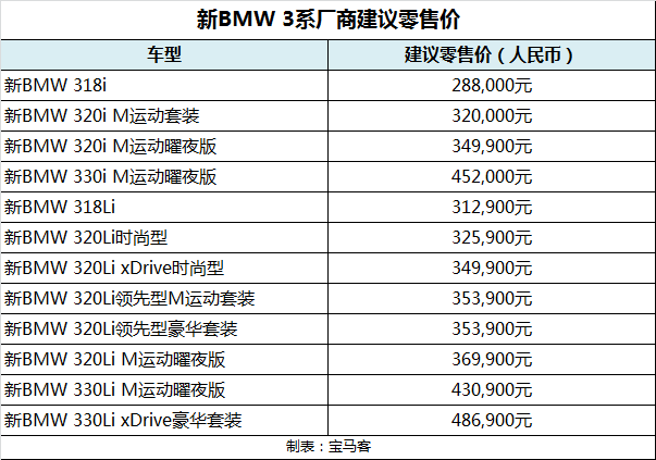 宝马的动感模式和运动模式_宝马的驾驶体验：动感与舒适的平衡_宝马的动感驾驶是什么意思