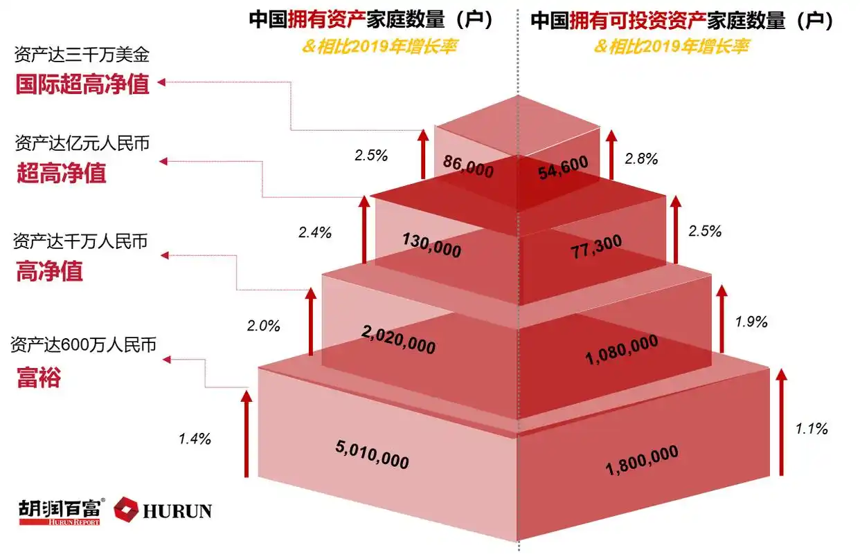 胡润全球富豪榜完整名单_胡润全球排行榜_胡润与全球财富趋势的洞察