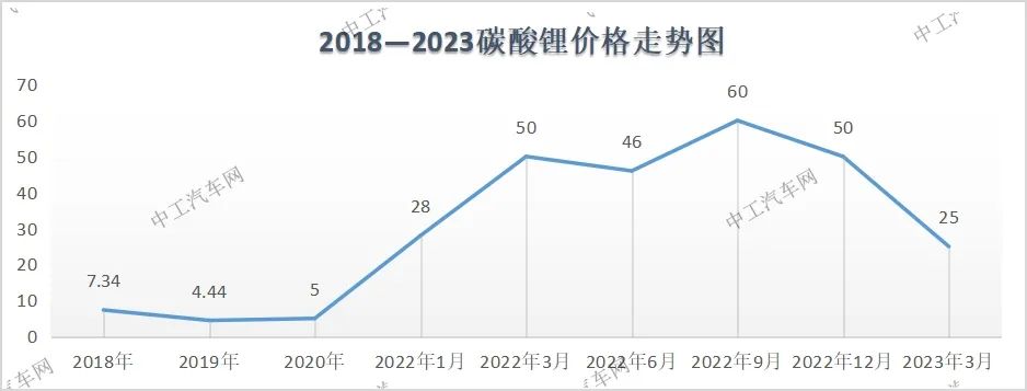 新能源汽车博弈_能源汽车趋势_销量与价格的博弈：新能源汽车市场的现状