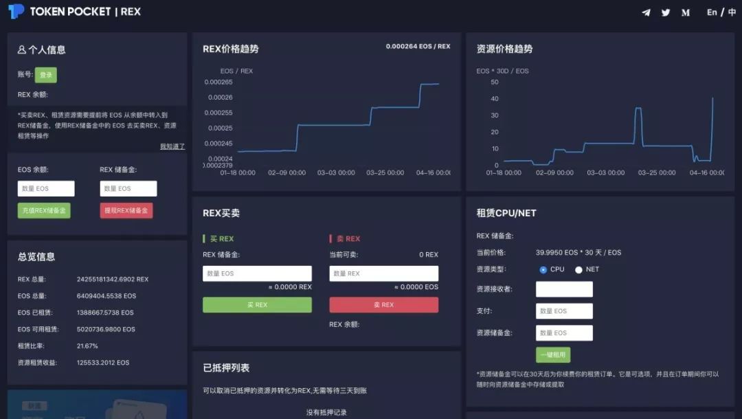 如何评估USDT在投资组合中的位置？_投资开店评估_投资环境的评估角度