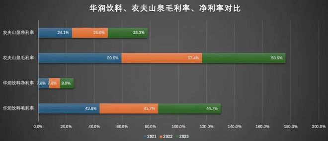 商业竞争中的博弈论_钟睒睒与商业竞争的策略博弈_博弈竞争
