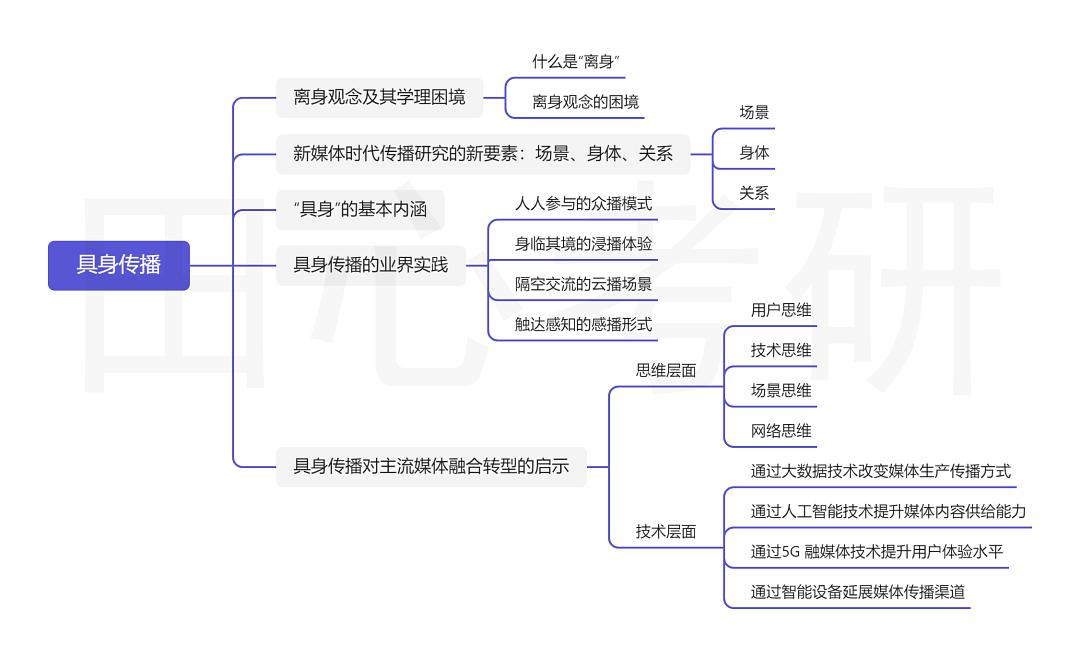 智能家居环境监测系统_身临其境的智能家居体验_智能家居镜子展示