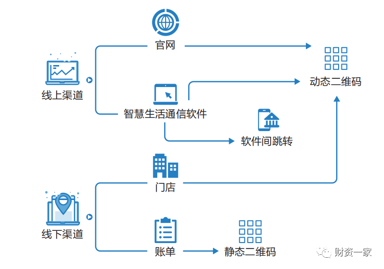 国资委1号文强调全球司库体系下的跨境资金管理与统一调度策略