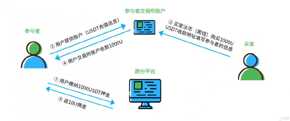 如何通过Trust Wallet钱包实现高效的资产共享与协作？_钱包共享是什么意思_共享钱包客户