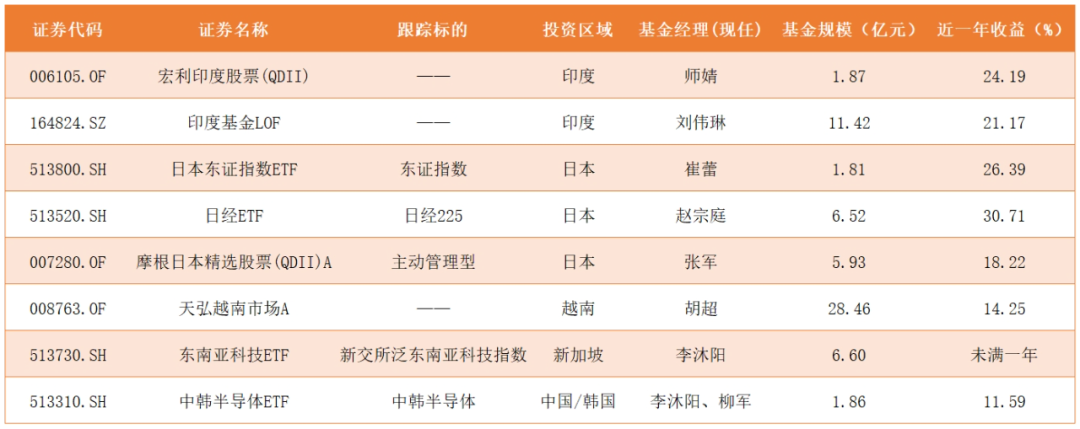 资产配置外汇_国内外资产配置_如何通过USDT实现国际市场的资产配置？