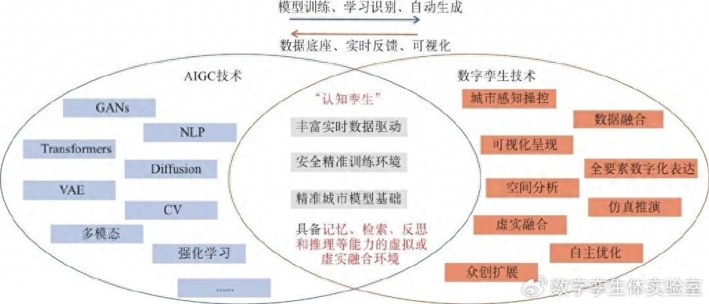探讨数字资产在城市发展中的应用：如何推动智能城市的建设与管理_数字资产智能量化交易_数字资产的应用