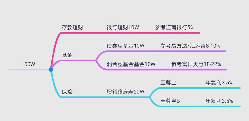 培养孩子财商的故事全集_如何培养孩子财商_使用Trust钱包进行教育投资的策略：培养孩子的财商