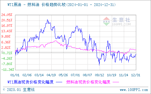 价格波动指数_USDT的价格波动：分析国际市场的影响_usdcny波动率