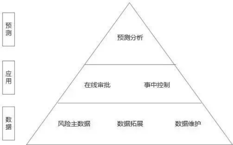 应用链mdukey价格_供应链金融p2p_USDT在供应链金融中的投资应用